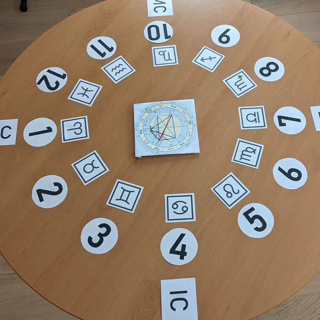 Systemische Aufstellung